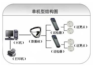 凭祥市巡更系统六号