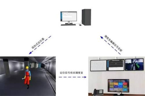 凭祥市人员定位系统三号