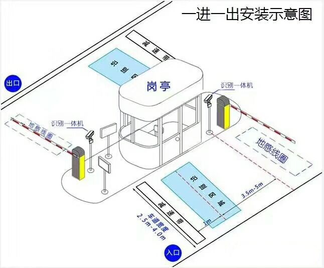 凭祥市标准车牌识别系统安装图