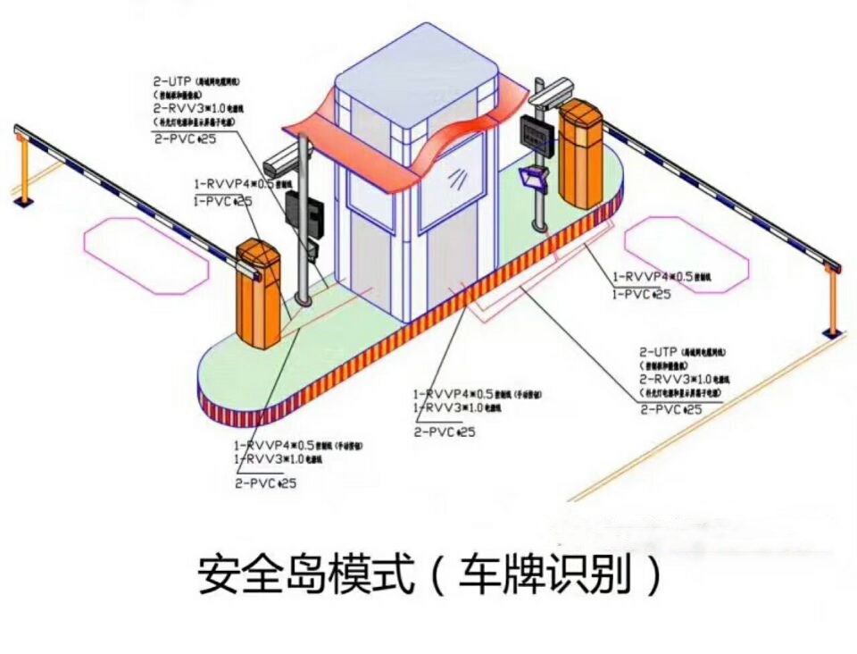 凭祥市双通道带岗亭车牌识别