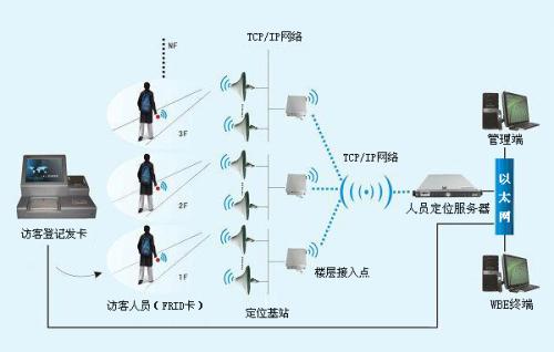 凭祥市人员定位系统一号