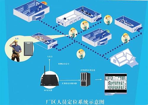 凭祥市人员定位系统四号