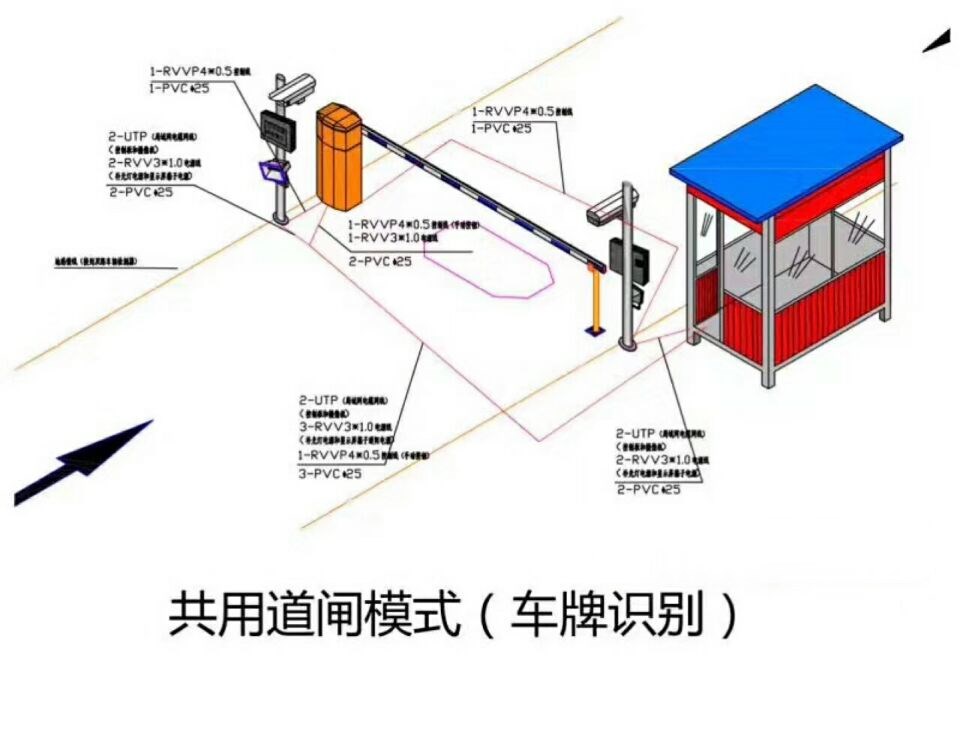 凭祥市单通道车牌识别系统施工